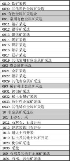 企业填报用:行业类别及代码